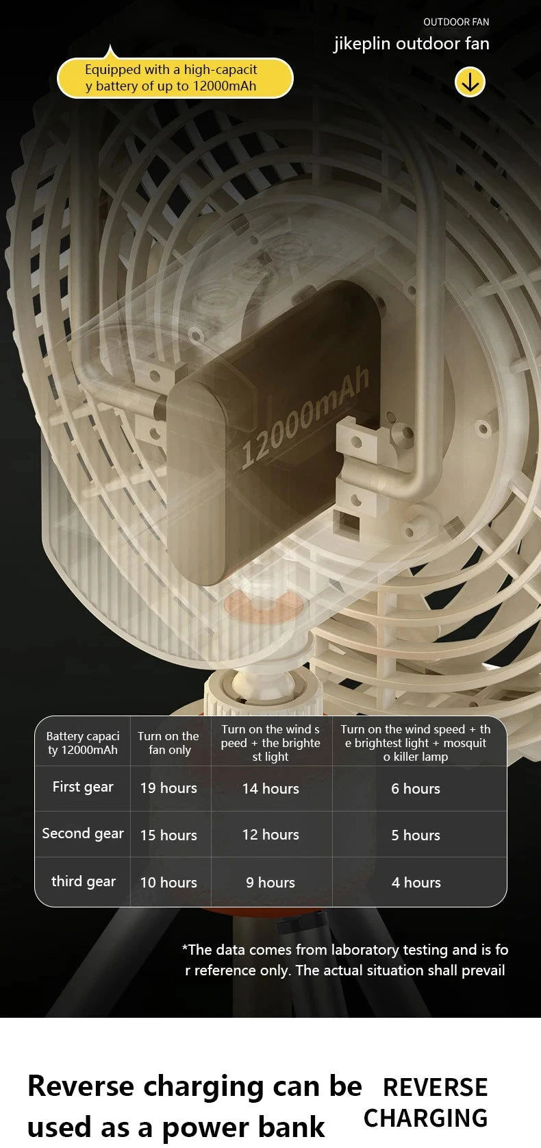 New 12000mAh Camping Fan Rechargeable Tripod Fan Portable Circulator Wireless Ceiling Electric Fan with Power Bank LED Lighting - candletown.net