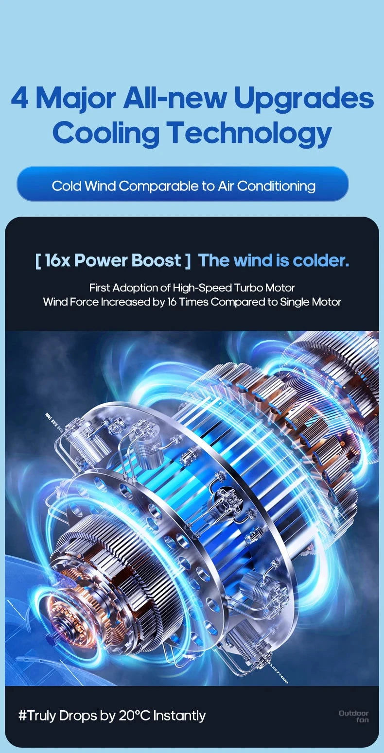 Portable 6 in 1 Outdoor Camping Fan 20000mAh Rechargeable Wireless Tent Ceiling Fan 4 Speed Adjustment LED Lighting Power Bank - candletown.net