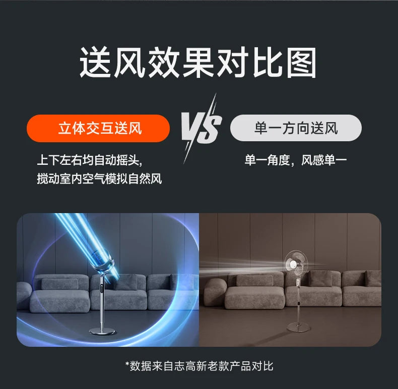 Modern Quiet Air Circulator Floor Fan with Remote Control - candletown.net