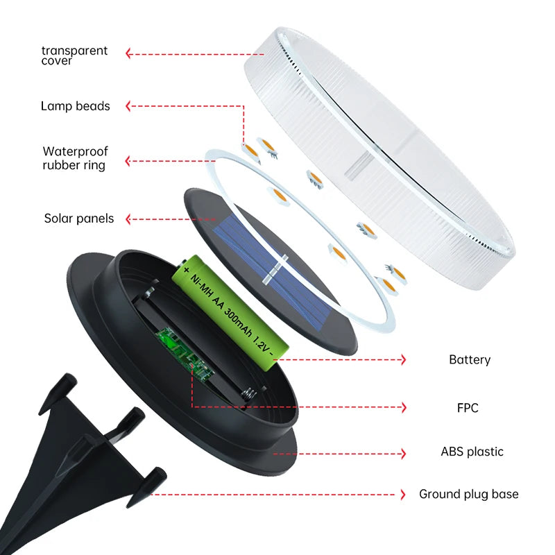 Solar Ground Lights for Garden Paths - candletown.net